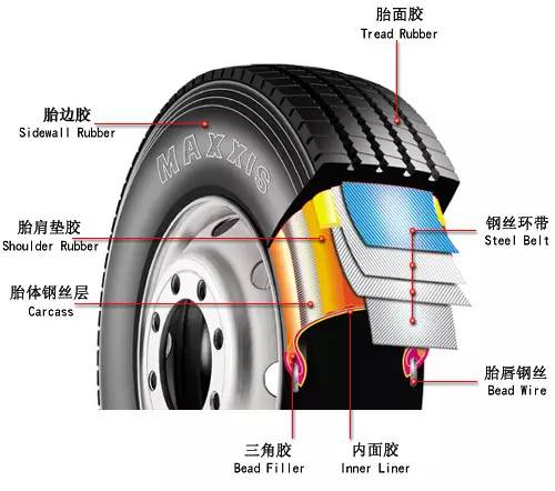 你知道轮胎是怎么制造的吗？其中就有硫化机
